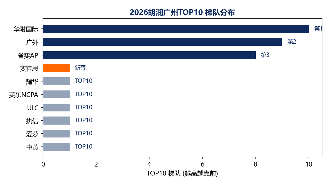 chart-guangzhou.png